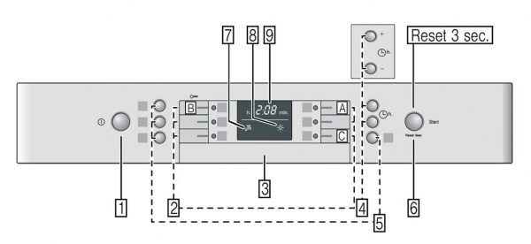 Bosch dishwasher display circuit