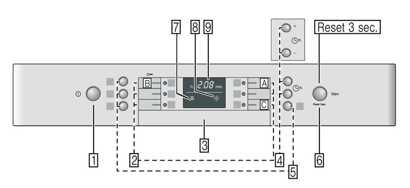 bosch dishwasher display not working