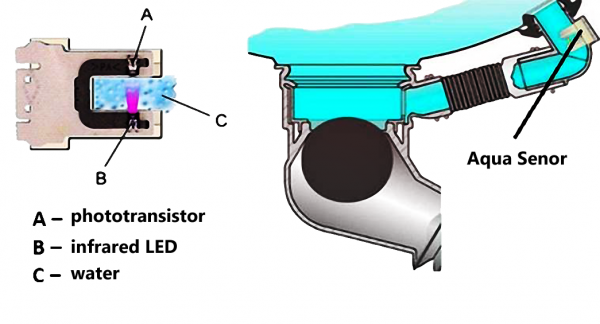 Scheme of work Aqua Sensor